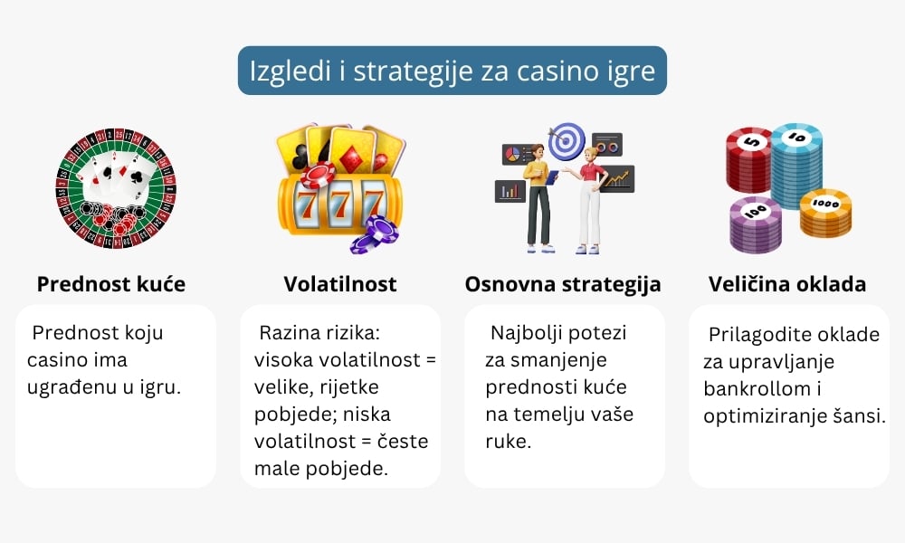 izgledi-strategije-za-casino-igre